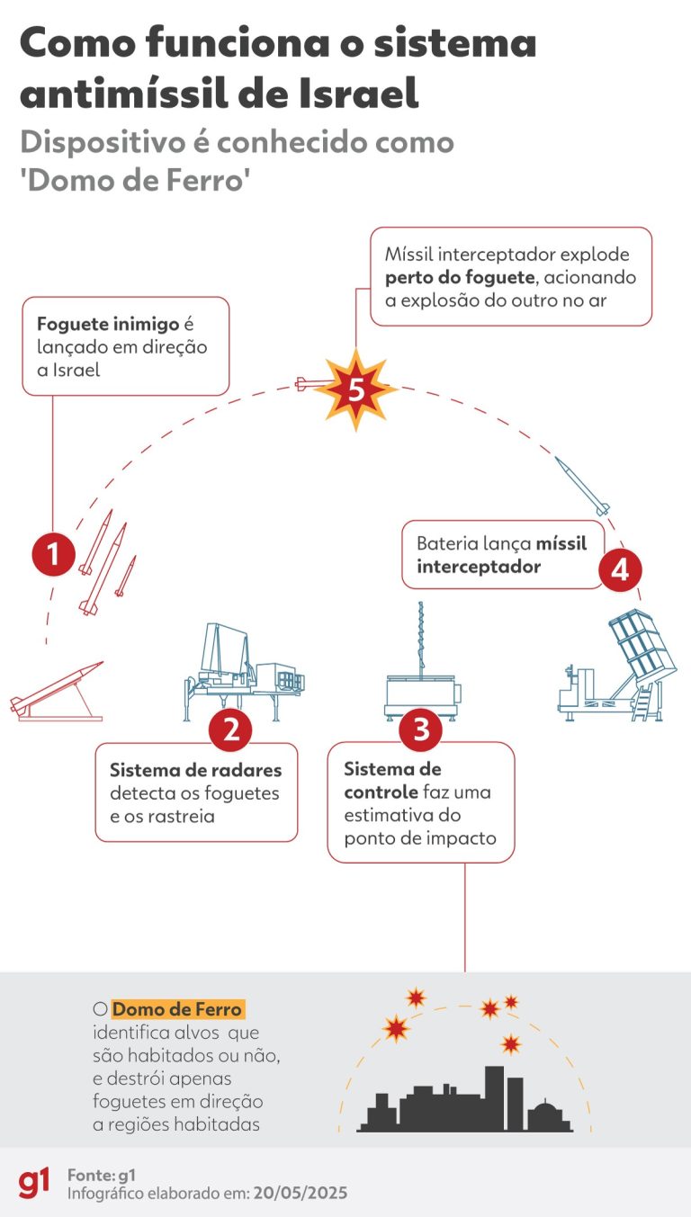 250520-info-irondome.jpg