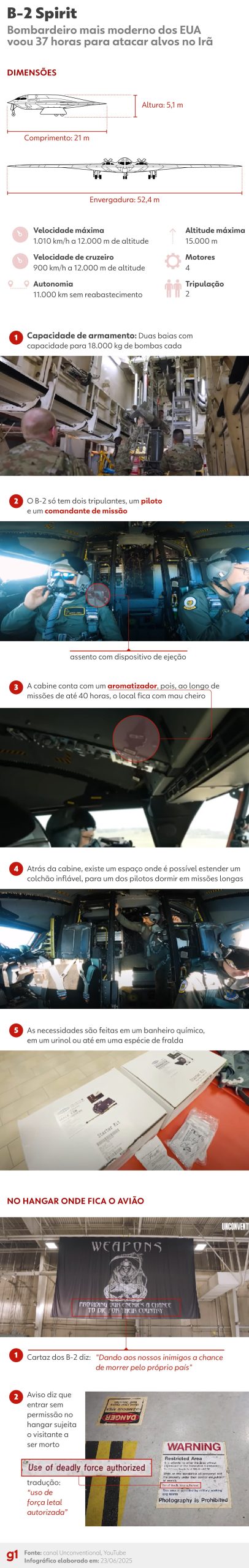 250623-g1-info-aviao-b-2-spirit.jpg