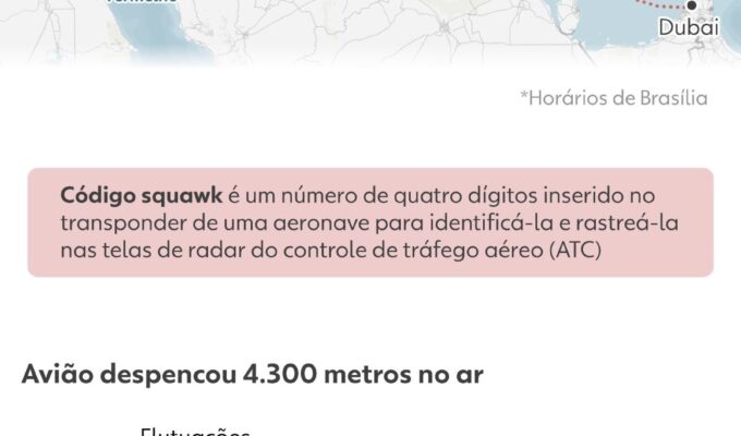 Ataque em avião: INFOGRÁFICO mostra rota e queda brusca em voo após copiloto esfaquear piloto