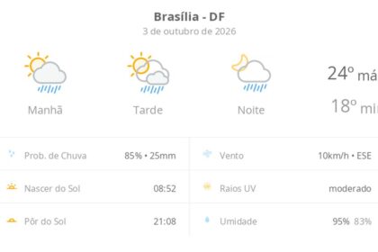 Previsão do tempo hoje para Brasília (DF): sol com algumas nuvens; chove rápido durante o dia e à noite