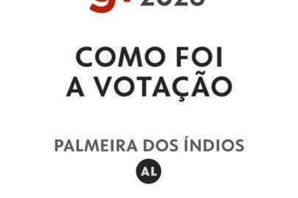 Resultado das eleições 2026 em Palmeira dos Índios (AL): como foi a votação no 1º turno