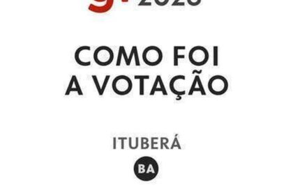 Resultado das eleições 2026 em Ituberá (BA): como foi a votação no 1º turno
