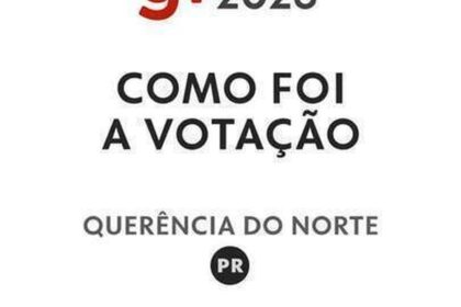 Resultado das eleições 2026 em Querência do Norte (PR): como foi a votação no 1º turno