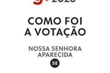 Resultado das eleições 2026 em Nossa Senhora Aparecida (SE): como foi a votação no 1º turno