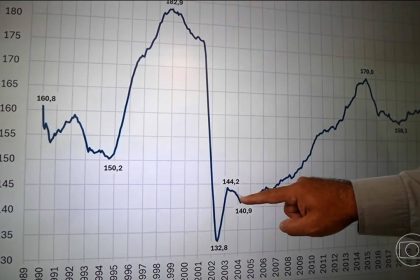 Consumo médio de energia elétrica residencial volta ao maior patamar já registrado no Brasil