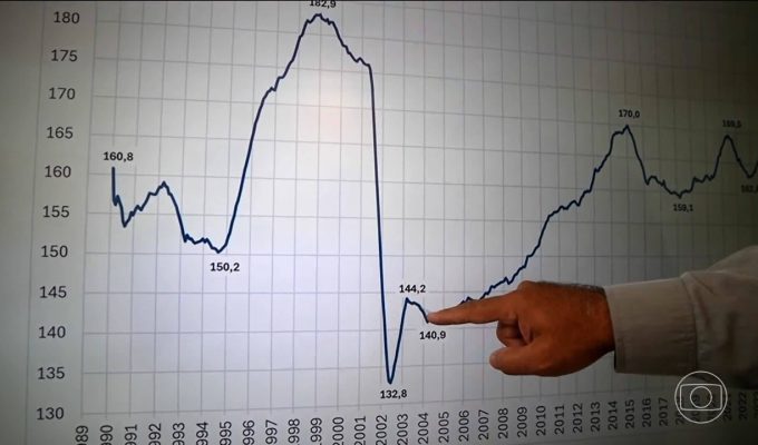Consumo médio de energia elétrica residencial volta ao maior patamar já registrado no Brasil
