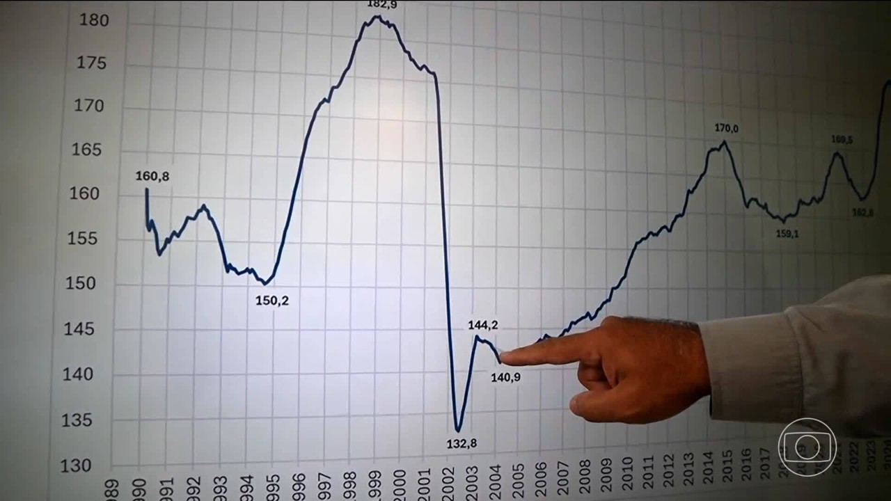 Consumo médio de energia elétrica residencial volta ao maior patamar já registrado no Brasil