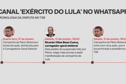 Após decisão de Nunes Marques, canal ‘Exército de Lula’ sai do ar e poderá ser retomado após prazo de 48 horas