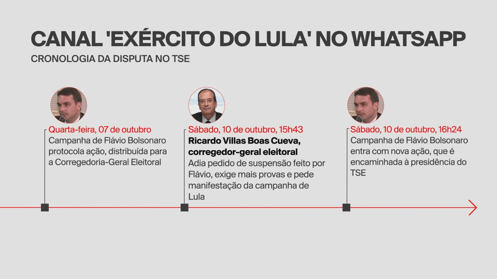 Após decisão de Nunes Marques, canal ‘Exército de Lula’ sai do ar e poderá ser retomado após prazo de 48 horas