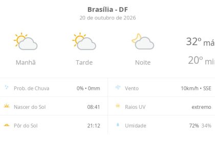 Previsão do tempo hoje para Brasília (DF): sol com algumas nuvens; não chove