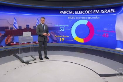 Eleição em Israel tem impasse sobre maioria — 4 cenários possíveis para o futuro do país