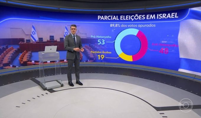 Eleição em Israel tem impasse sobre maioria — 4 cenários possíveis para o futuro do país