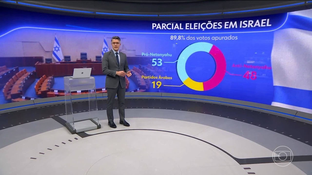 Eleição em Israel tem impasse sobre maioria — 4 cenários possíveis para o futuro do país